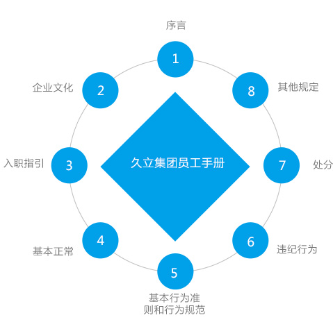开云电竞(中国区) - 官方网站