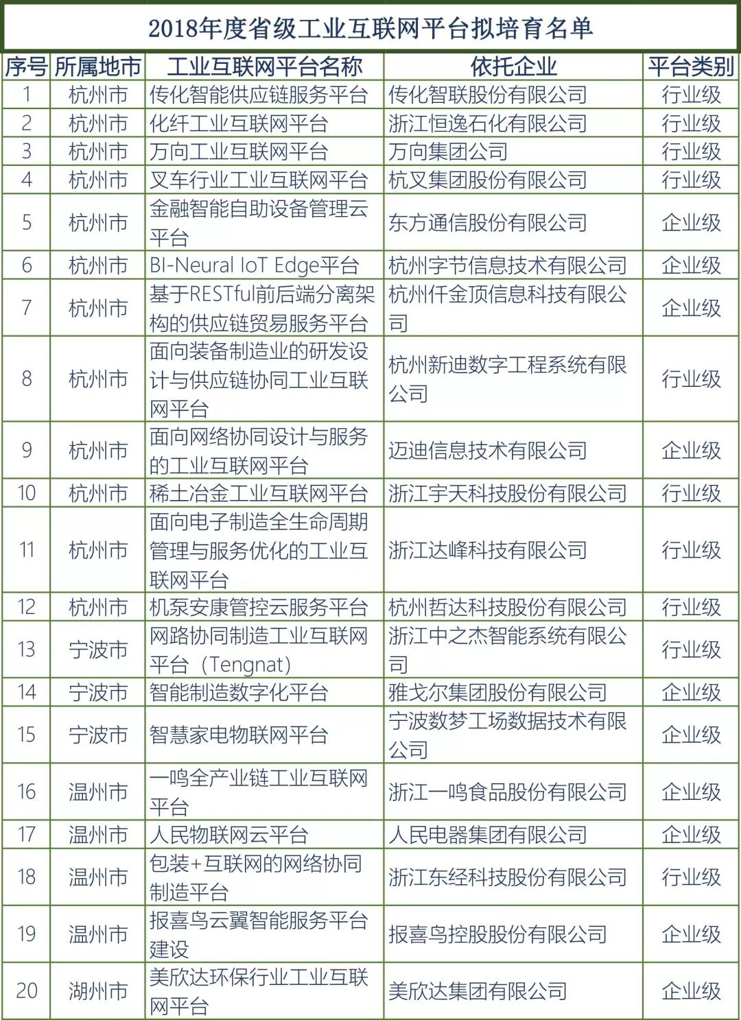 开云电竞(中国区) - 官方网站