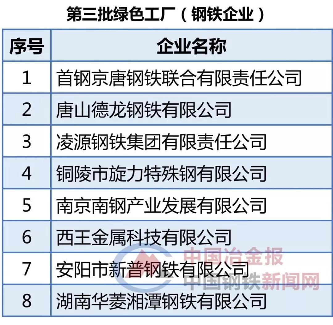 开云电竞(中国区) - 官方网站