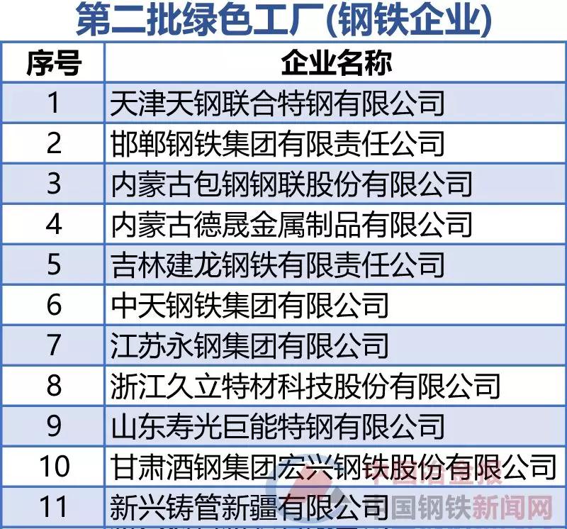 开云电竞(中国区) - 官方网站