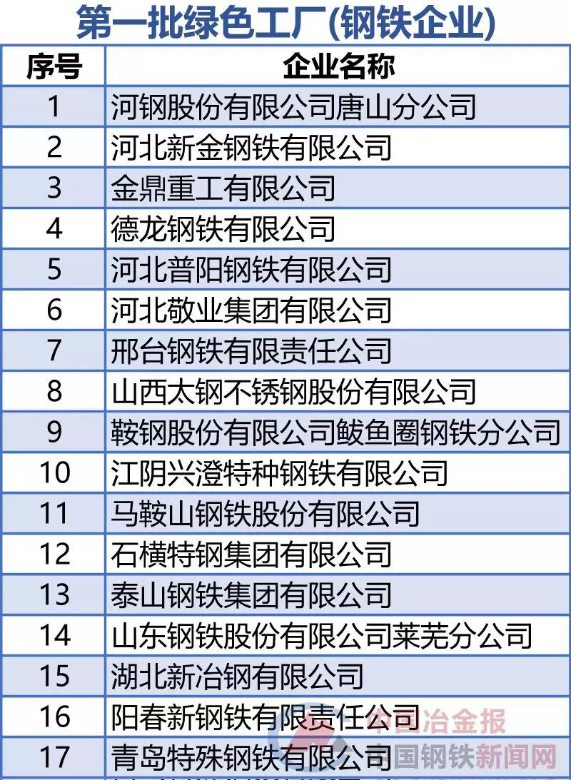 开云电竞(中国区) - 官方网站